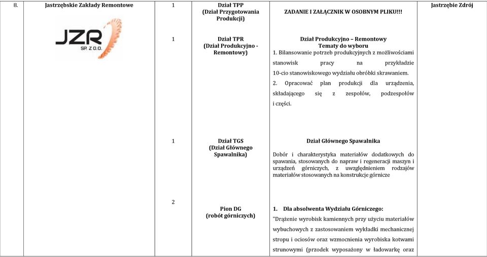 Bilansowanie potrzeb produkcyjnych z możliwościami stanowisk pracy na przykładzie 0-cio stanowiskowego wydziału obróbki skrawaniem. 2.