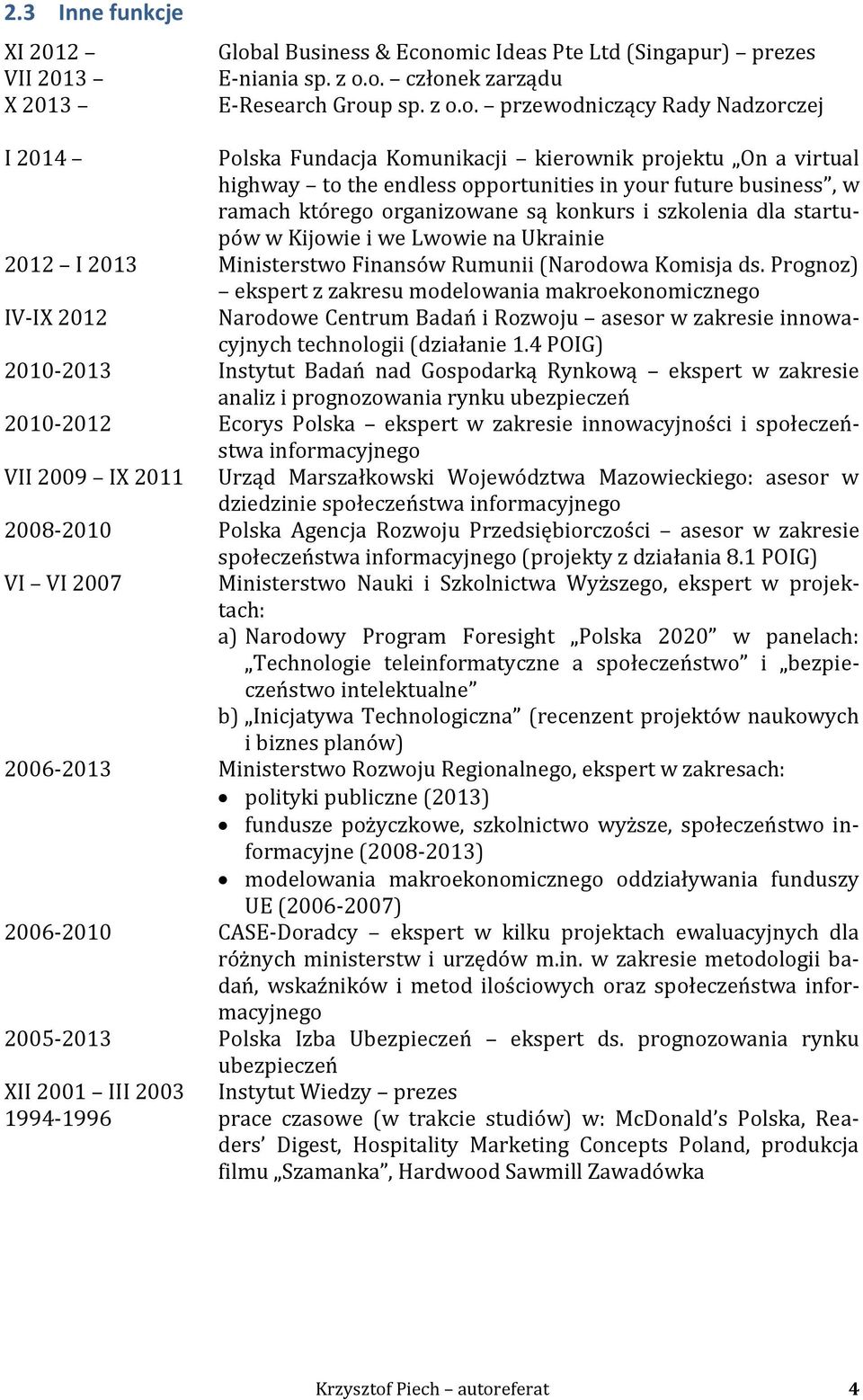 omic Ideas Pte Ltd (Singapur) prezes E-niania sp. z o.o. członek zarządu E-Research Group sp. z o.o. przewodniczący Rady Nadzorczej I 2014 Polska Fundacja Komunikacji kierownik projektu On a virtual