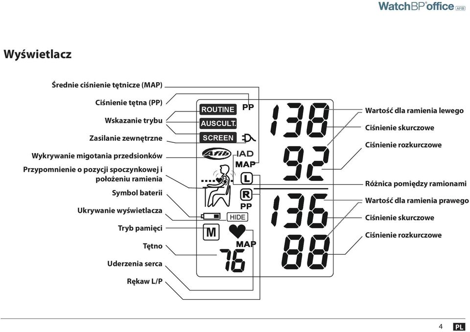 Tryb pamięci Tętno Uderzenia serca Rękaw L/P ROUTINE AUSCULT.