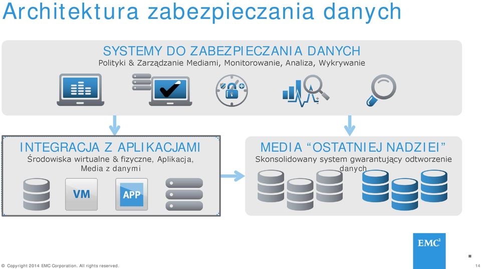 INTEGRACJA Z APLIKACJAMI Środowiska wirtualne & fizyczne, Aplikacja, Media