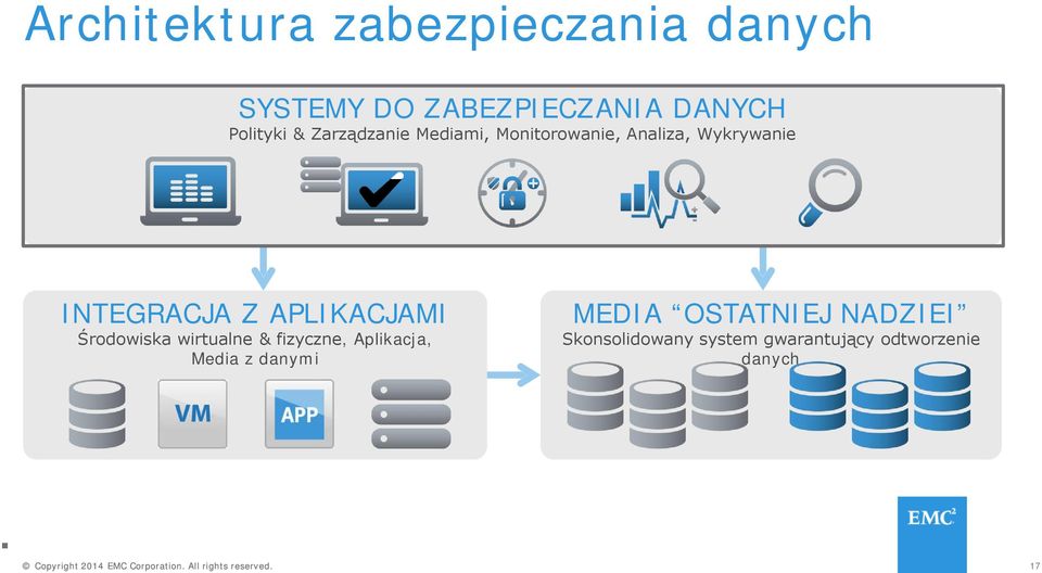 INTEGRACJA Z APLIKACJAMI Środowiska wirtualne & fizyczne, Aplikacja, Media