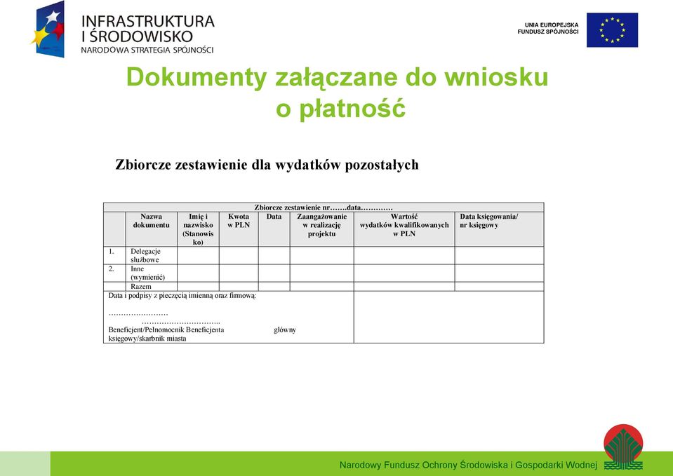 Inne (wymienić) Razem Data i podpisy z pieczęcią imienną oraz firmową: Zbiorcze zestawienie nr.data.