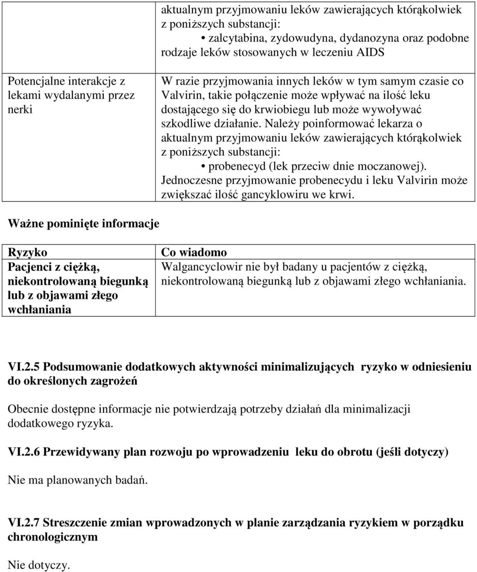 działanie. Należy poinformować lekarza o aktualnym przyjmowaniu leków zawierających którąkolwiek z poniższych substancji: probenecyd (lek przeciw dnie moczanowej).