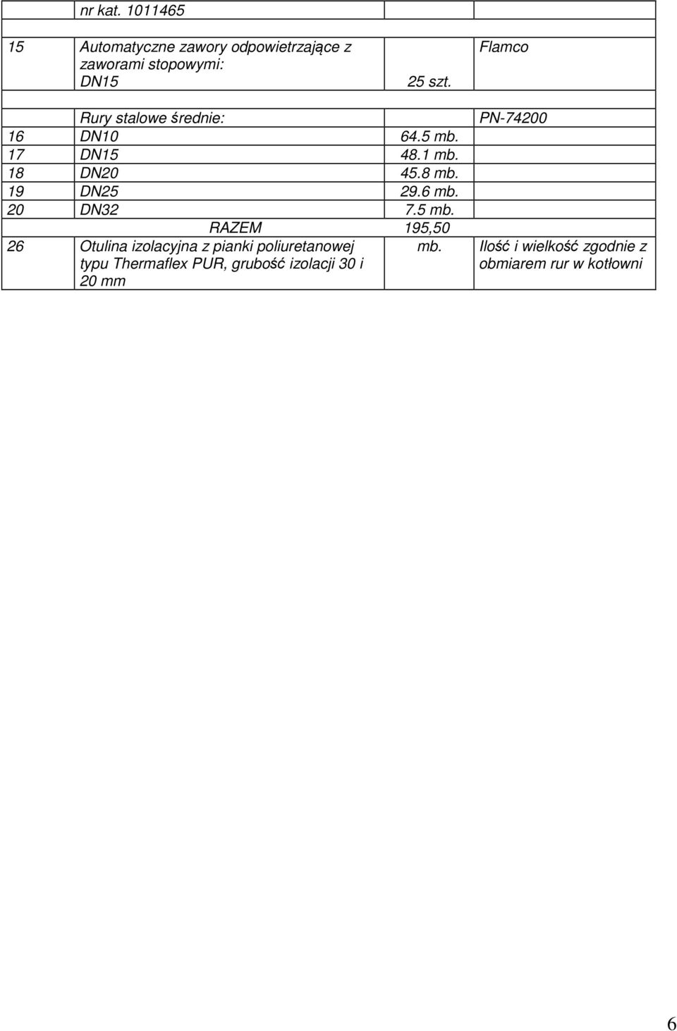 6 mb. 20 DN32 7.5 mb. RAZEM 195,50 26 Otulina izolacyjna z pianki poliuretanowej mb.