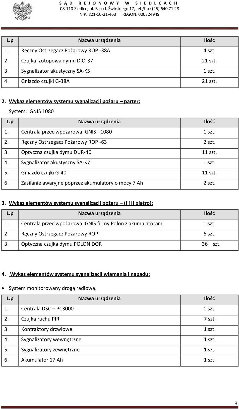 6. Zasilanie awaryjne poprzez akumulatory o mocy 7 Ah 2 szt. 3. Wykaz elementów systemu sygnalizacji pożaru (I i II piętro): 1. Centrala przeciwpożarowa IGNIS firmy Polon z akumulatorami 1 szt. 2. Ręczny Ostrzegacz Pożarowy ROP 6 szt.