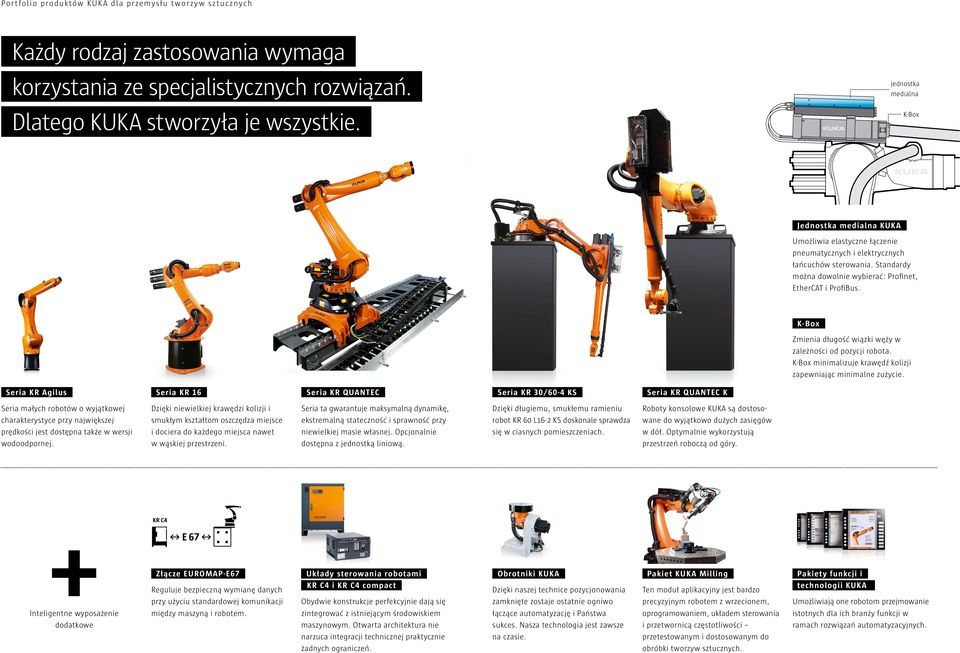 K- Box Zmienia długość wiązki węży w zależności od pozycji robota. K-Box minimalizuje krawędź kolizji zapewniając minimalne zużycie.