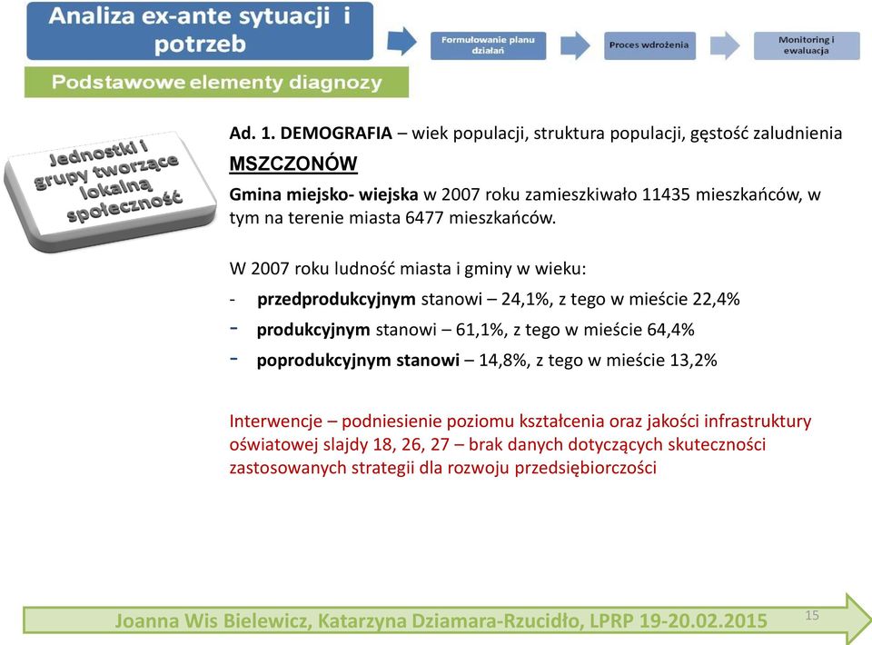 tym na terenie miasta 6477 mieszkańców.