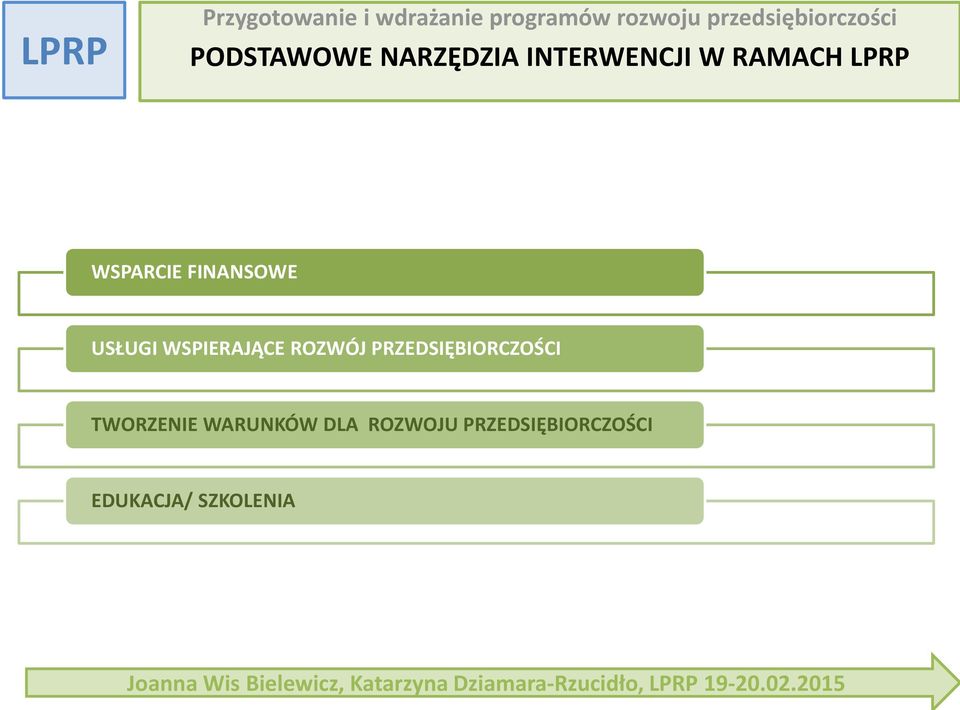 LPRP WSPARCIE FINANSOWE USŁUGI WSPIERAJĄCE ROZWÓJ