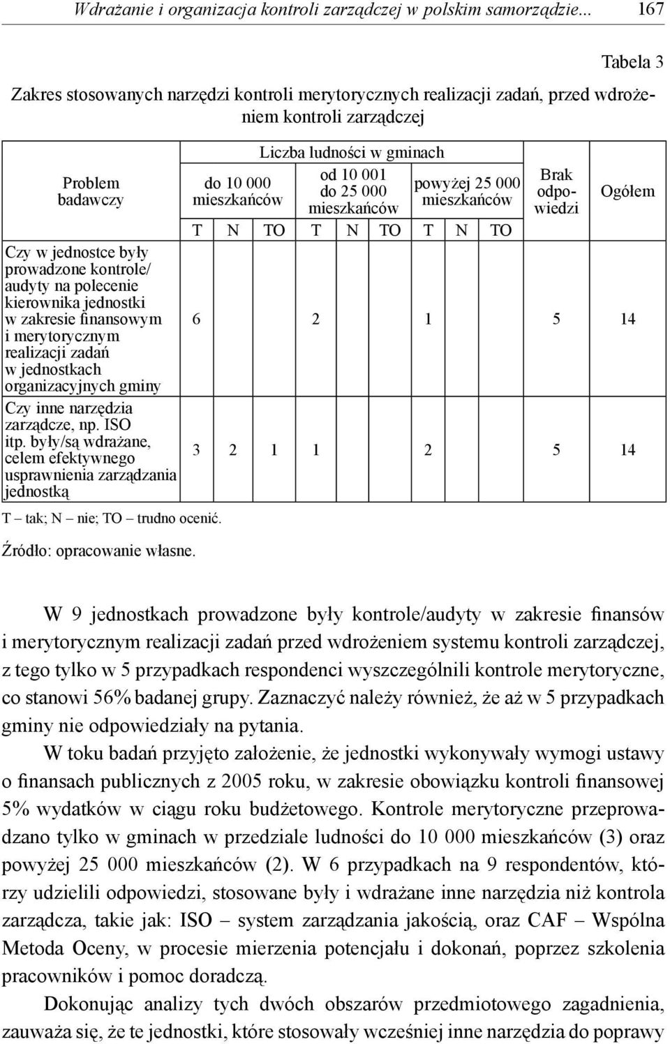 polecenie kierownika jednostki w zakresie finansowym i merytorycznym realizacji zadań w jednostkach organizacyjnych gminy Czy inne narzędzia zarządcze, np. ISO itp.