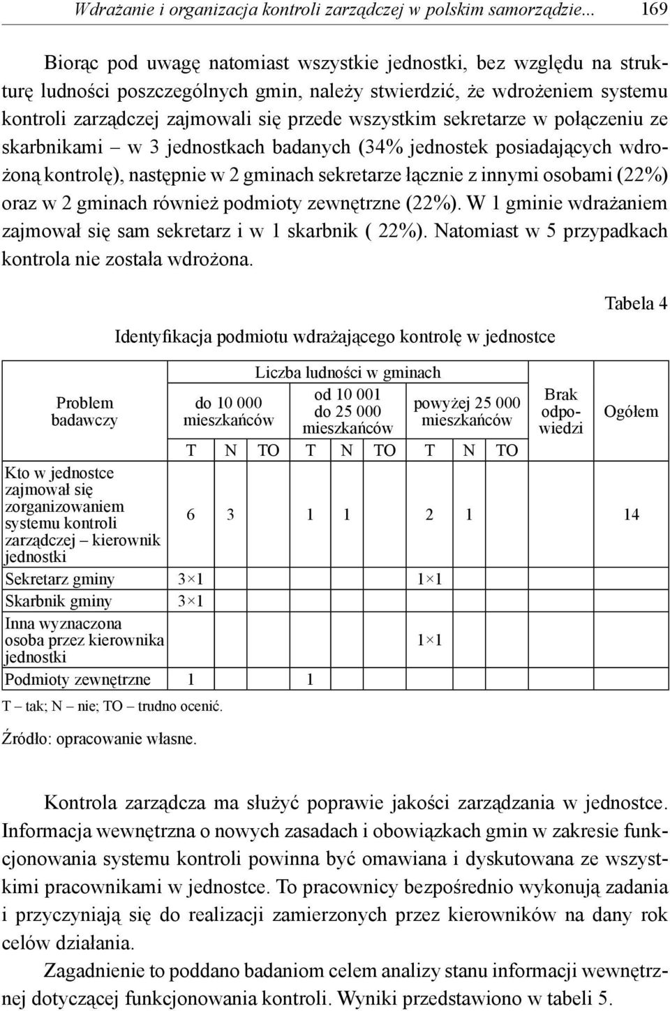 wszystkim sekretarze w połączeniu ze skarbnikami w 3 jednostkach badanych (34% jednostek posiadających wdrożoną kontrolę), następnie w 2 gminach sekretarze łącznie z innymi osobami (22%) oraz w 2