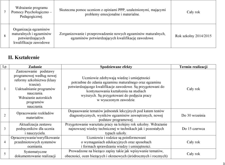 Rok szkolny 01/01 II.