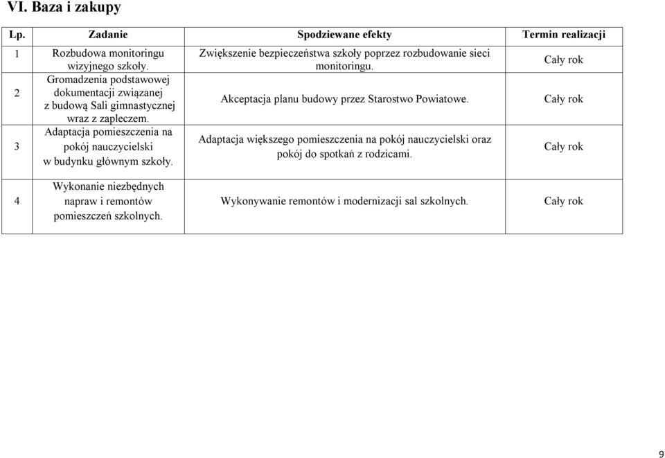 Adaptacja pomieszczenia na pokój nauczycielski w budynku głównym szkoły.