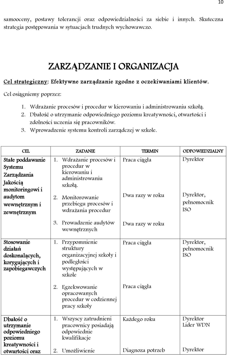 Dbałość o utrzymanie odpowiedniego poziomu kreatywności, otwartości i zdolności uczenia się pracowników. 3. Wprowadzenie systemu kontroli zarządczej w szkole.