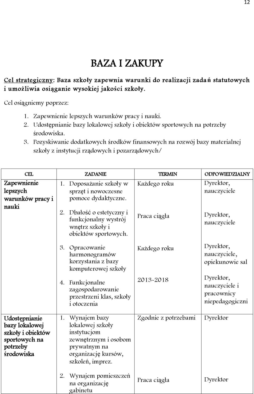 Pozyskiwanie dodatkowych środków finansowych na rozwój bazy materialnej szkoły z instytucji rządowych i pozarządowych/ CEL ZADANIE TERMIN ODPOWIEDZIALNY Zapewnienie lepszych warunków pracy i nauki 1.