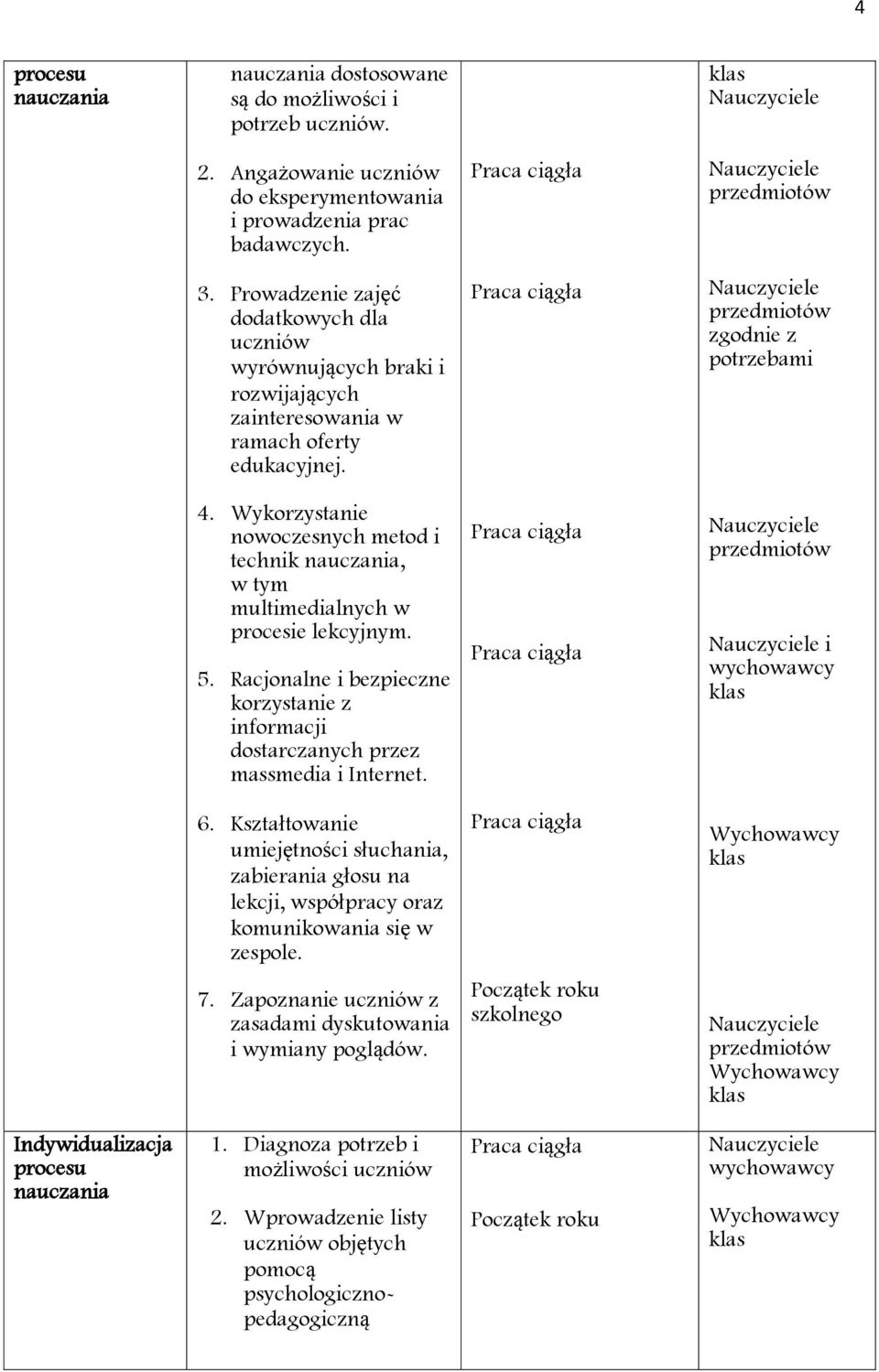 Wykorzystanie nowoczesnych metod i technik nauczania, w tym multimedialnych w procesie lekcyjnym. 5. Racjonalne i bezpieczne korzystanie z informacji dostarczanych przez massmedia i Internet.