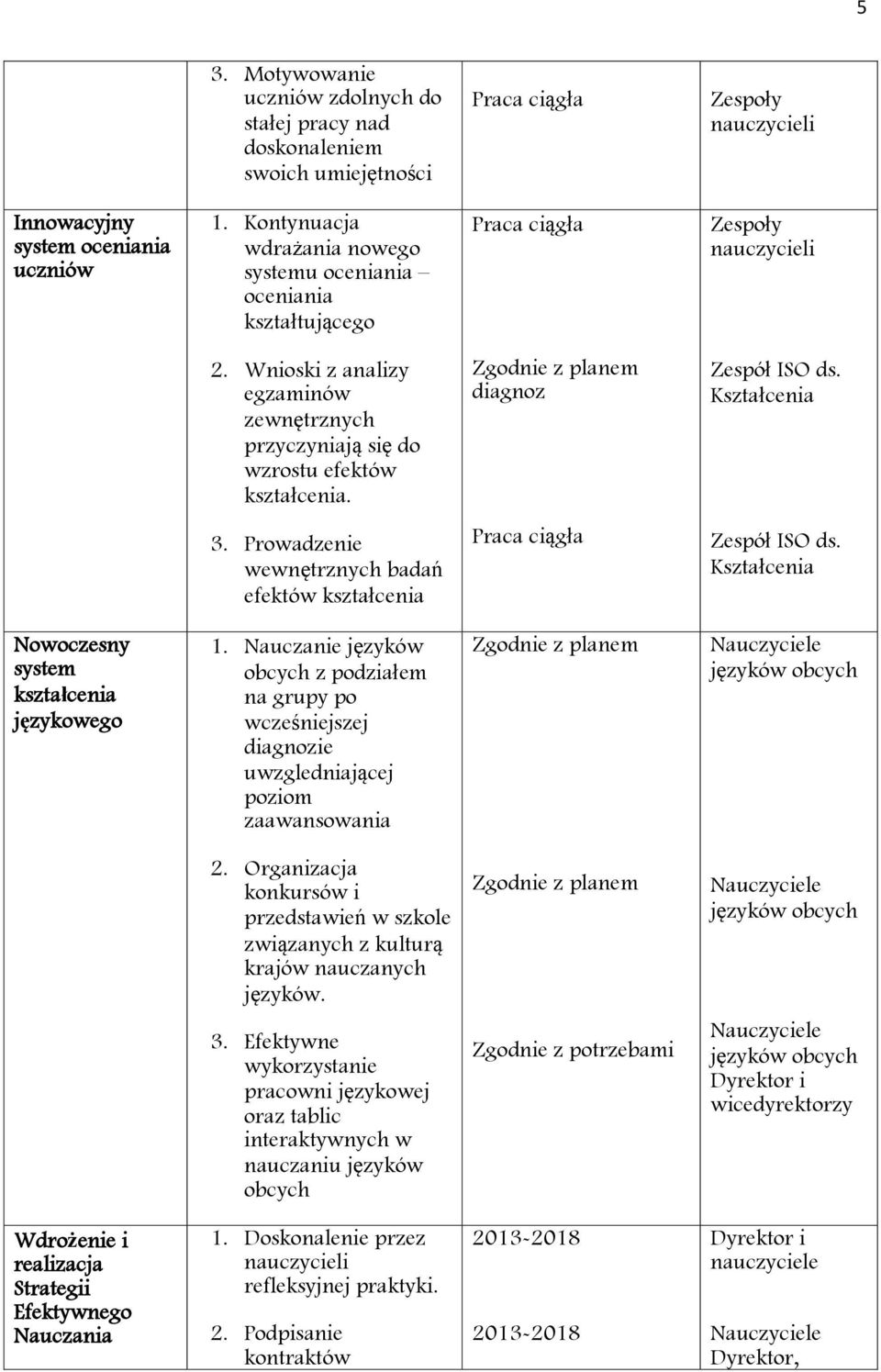 Zgodnie z planem diagnoz Zespół ISO ds. Kształcenia 3. Prowadzenie wewnętrznych badań efektów kształcenia Zespół ISO ds. Kształcenia Nowoczesny system kształcenia językowego 1.