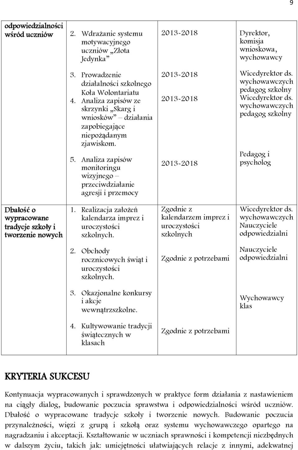 wychowawczych pedagog szkolny Wicedyrektor ds. wychowawczych pedagog szkolny Pedagog i psycholog Dbałość o wypracowane tradycje szkoły i tworzenie nowych 1.