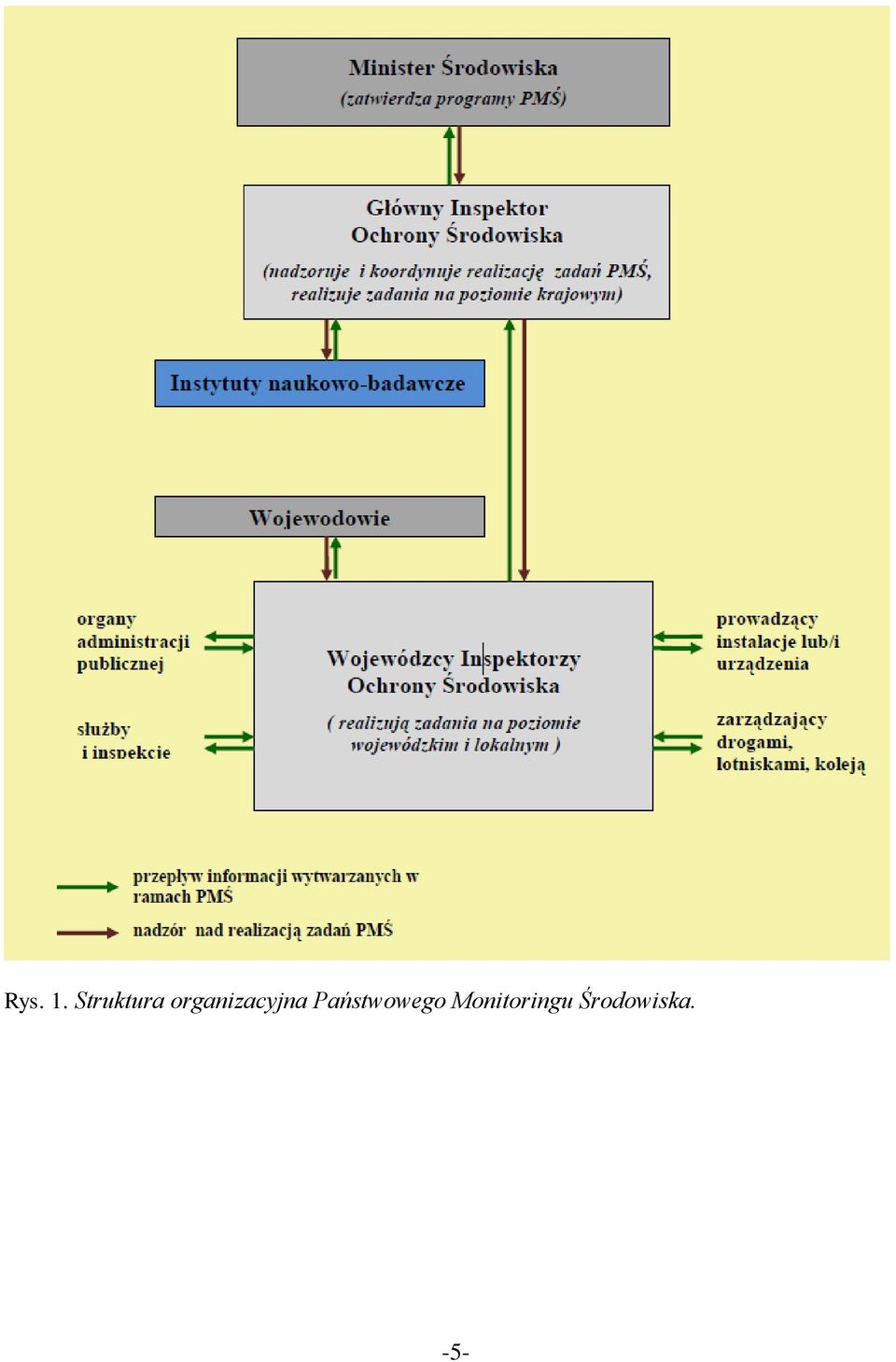 organizacyjna