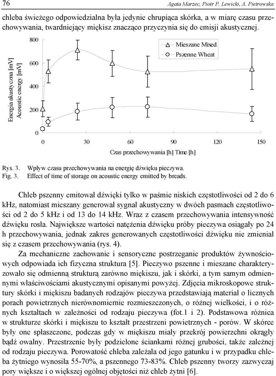 Energia akustyczna [mv] Acoustic energy [mv] 800 600 400 200 0 Mieszane Mixed Pszenne Wheat 0 30 60 90 120 150 Czas przechowywania [h] Time [h] Rys. 3. Fig. 3. Wpływ czasu przechowywania na energię dźwięku pieczywa.