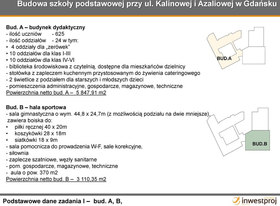 administracyjne, gospodarcze, magazynowe, techniczne Powierzchnia netto bud. A 5 847,91 m2 BUD.A Bud. B hala sportowa - sala gimnastyczna o wym.