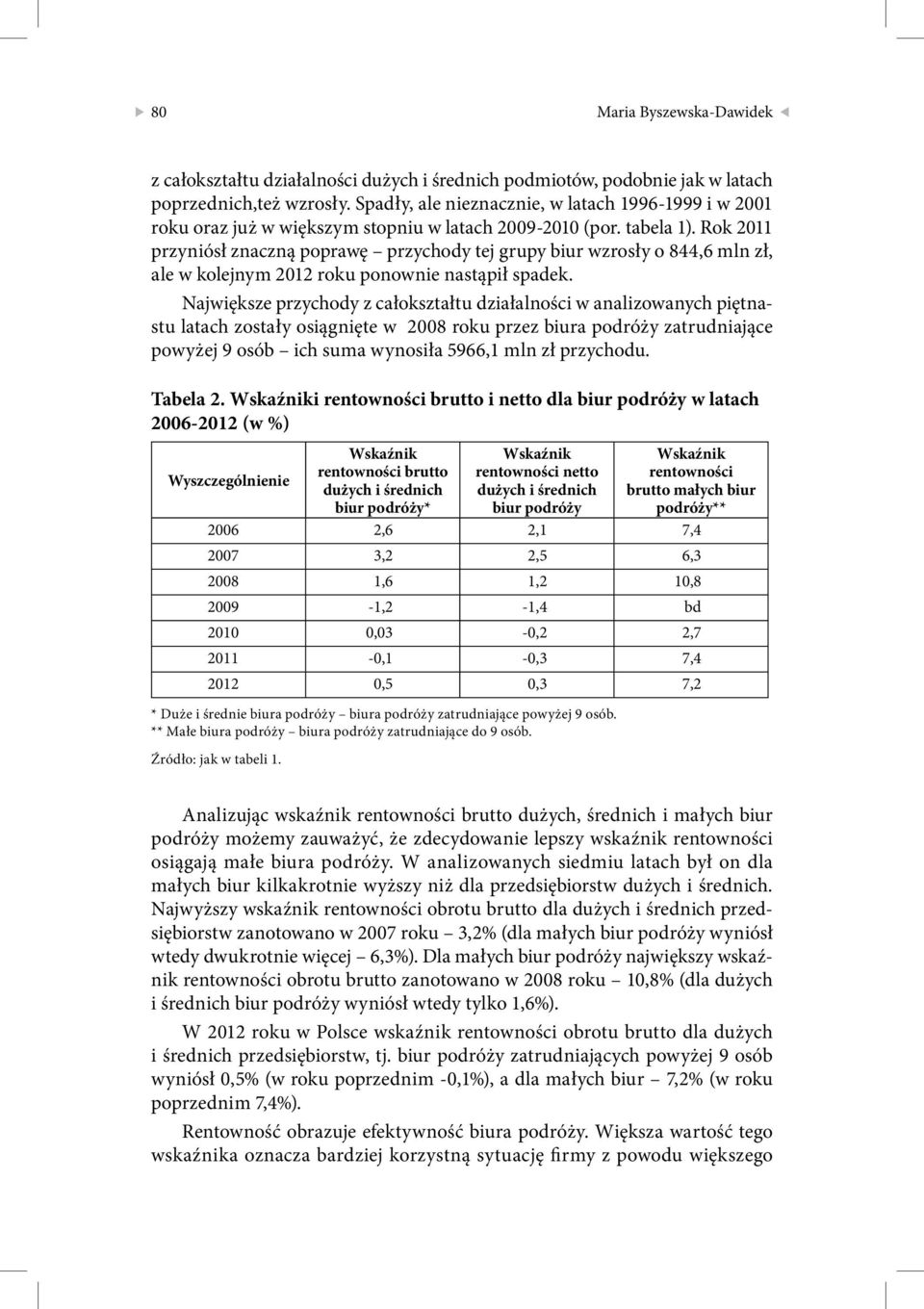 Rok 2011 przyniósł znaczną poprawę przychody tej grupy biur wzrosły o 844,6 mln zł, ale w kolejnym 2012 roku ponownie nastąpił spadek.