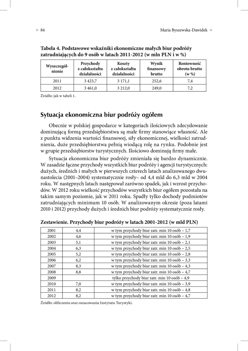 działalności Wynik finansowy brutto Rentowność obrotu brutto (w %) 2011 3 423,7 3 171,1 252,6 7,4 2012 3 461,0 3 212,0 249,0 7,2 Źródło: jak w tabeli 1.