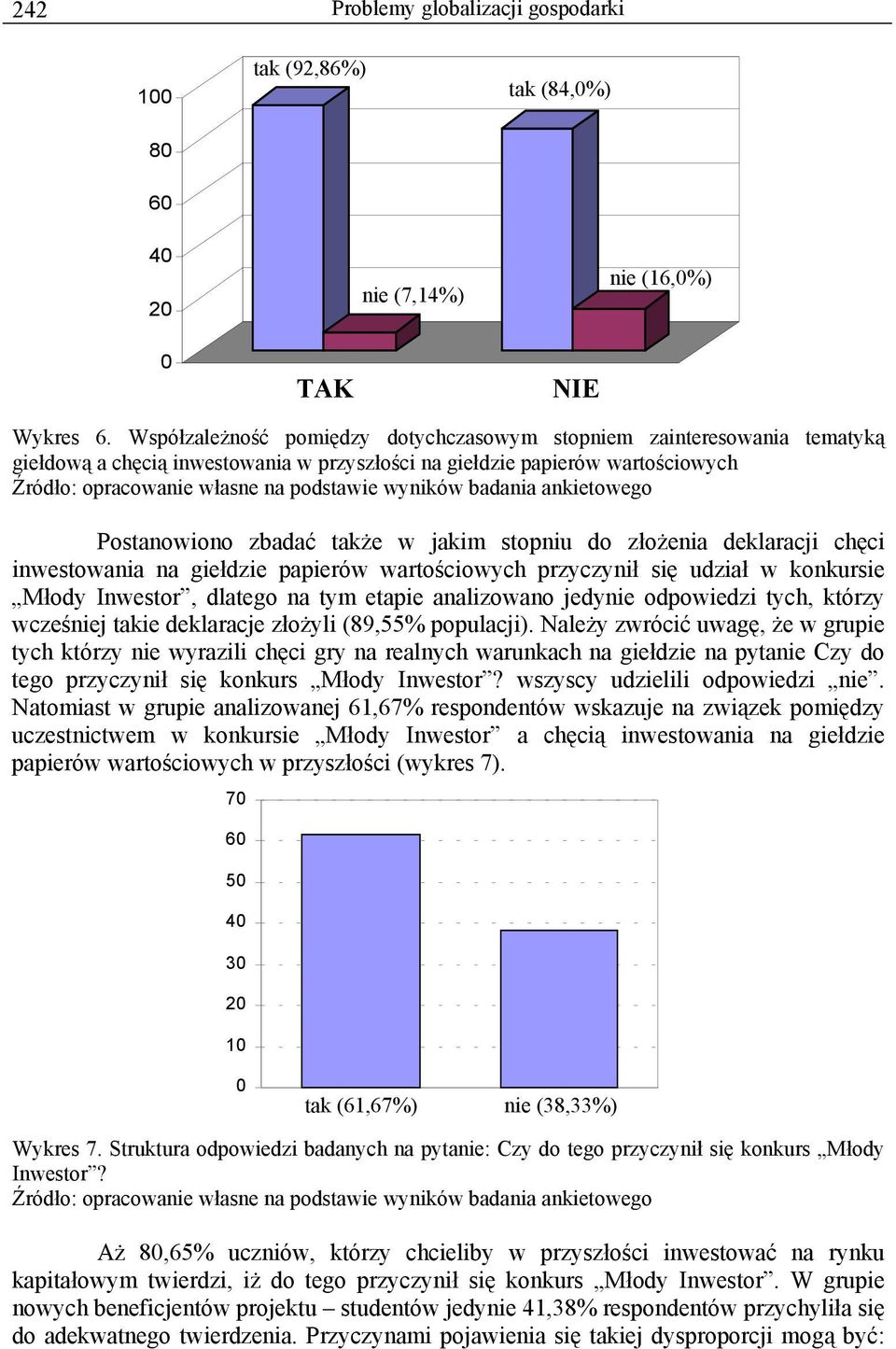 złożenia deklaracji chęci inwestowania na giełdzie papierów wartościowych przyczynił się udział w konkursie Młody Inwestor, dlatego na tym etapie analizowano jedynie odpowiedzi tych, którzy wcześniej