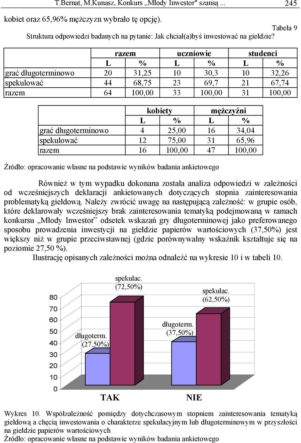 spekulować 12 75, 31 65,96 razem 16 1, 47 1, Również w tym wypadku dokonana została analiza odpowiedzi w zależności od wcześniejszych deklaracji ankietowanych dotyczących stopnia zainteresowania