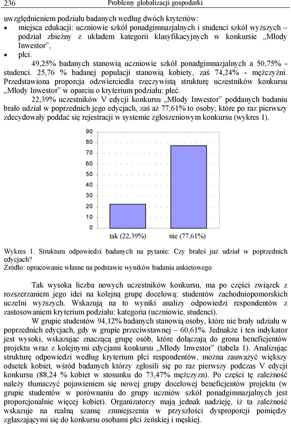 25,76 % badanej populacji stanowią kobiety, zaś 74,24% - mężczyźni.