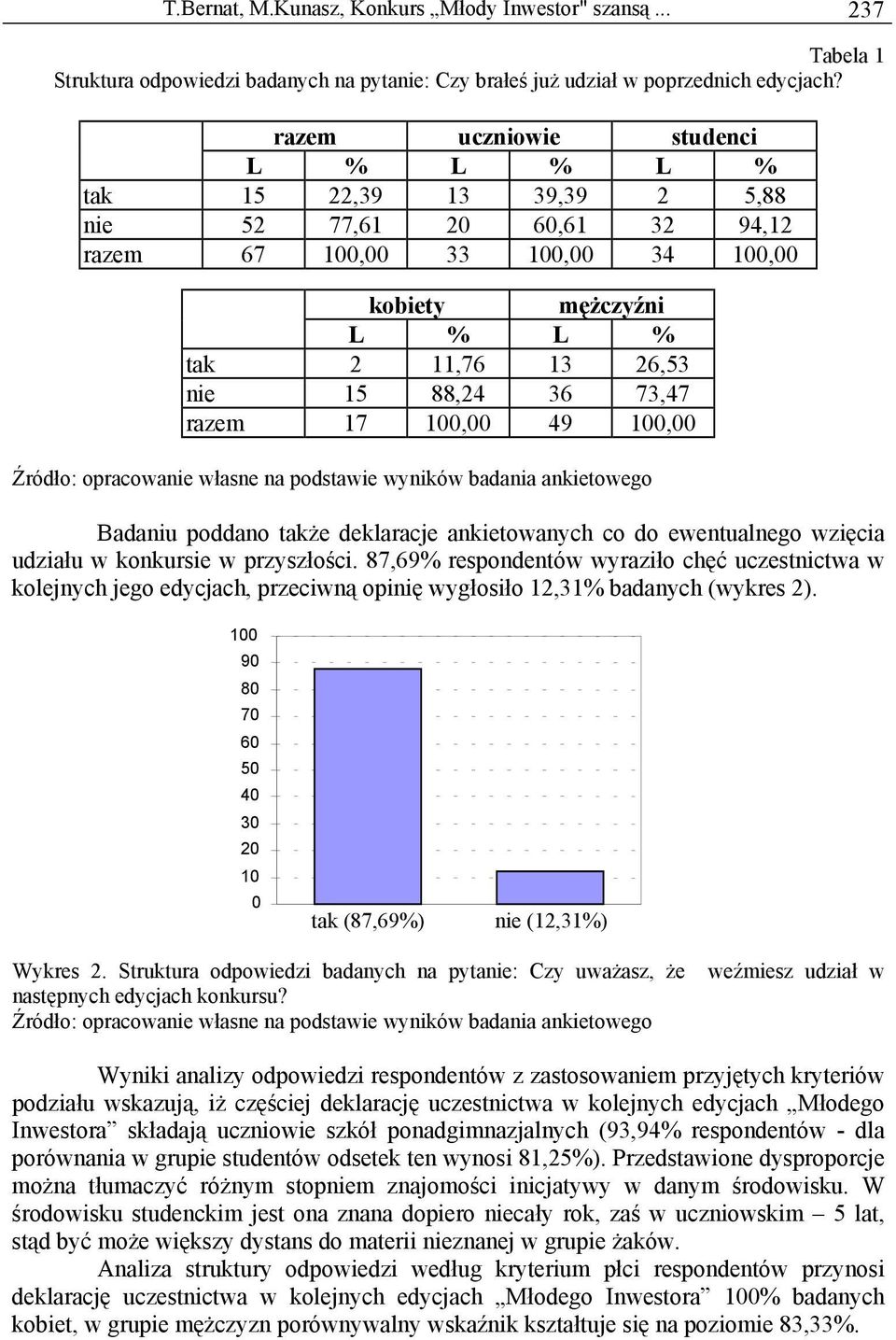 1, Badaniu poddano także deklaracje ankietowanych co do ewentualnego wzięcia udziału w konkursie w przyszłości.