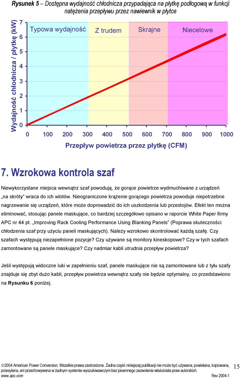 Wzrokowa kontrola szaf Niewykorzystane miejsca wewnątrz szaf powodują, że gorące powietrze wydmuchiwane z urządzeń na skróty wraca do ich wlotów.