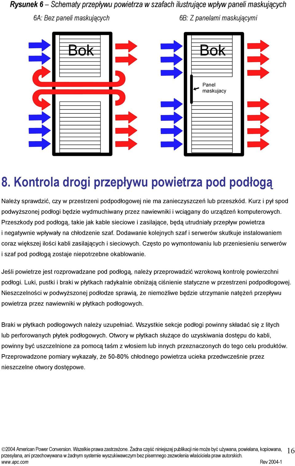 Kurz i pył spod podwyższonej podłogi będzie wydmuchiwany przez nawiewniki i wciągany do urządzeń komputerowych.