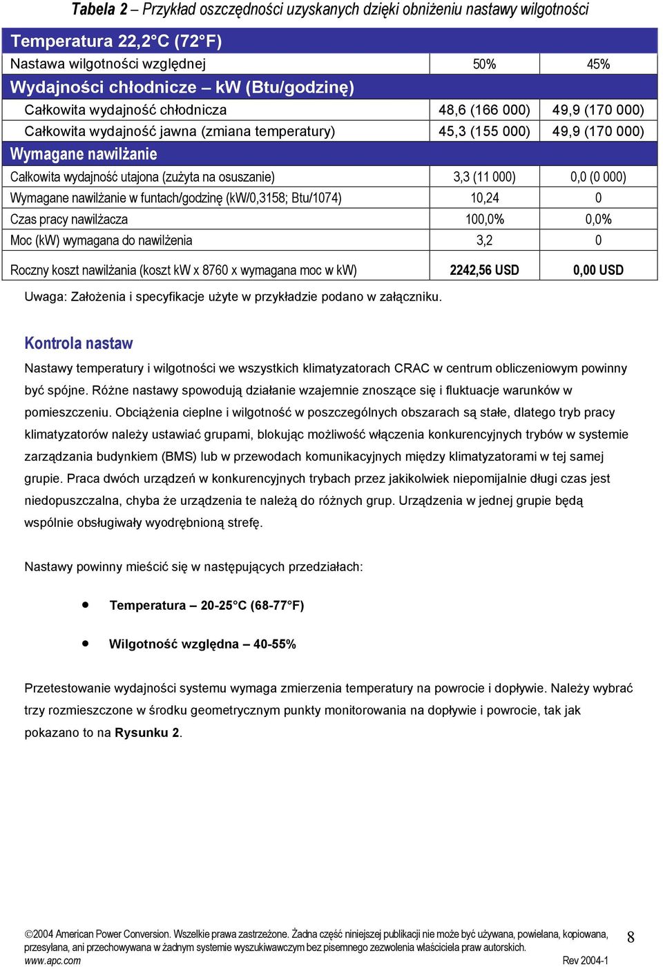 3,3 (11 000) 0,0 (0 000) Wymagane nawilżanie w funtach/godzinę (kw/0,3158; Btu/1074) 10,24 0 Czas pracy nawilżacza 100,0% 0,0% Moc (kw) wymagana do nawilżenia 3,2 0 Roczny koszt nawilżania (koszt kw