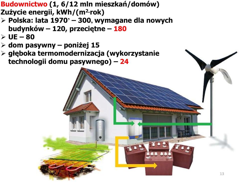 budynków 120, przeciętne 180 UE 80 dom pasywny poniżej 15