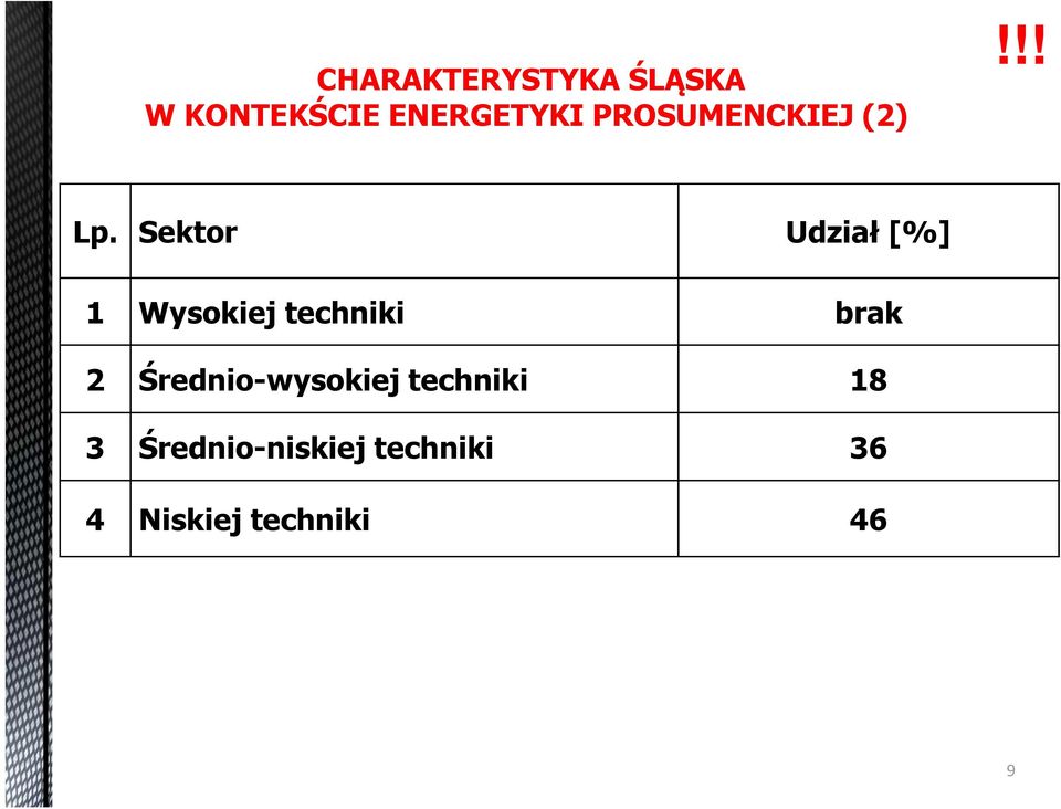 Sektor Udział [%] 1 Wysokiej techniki brak 2