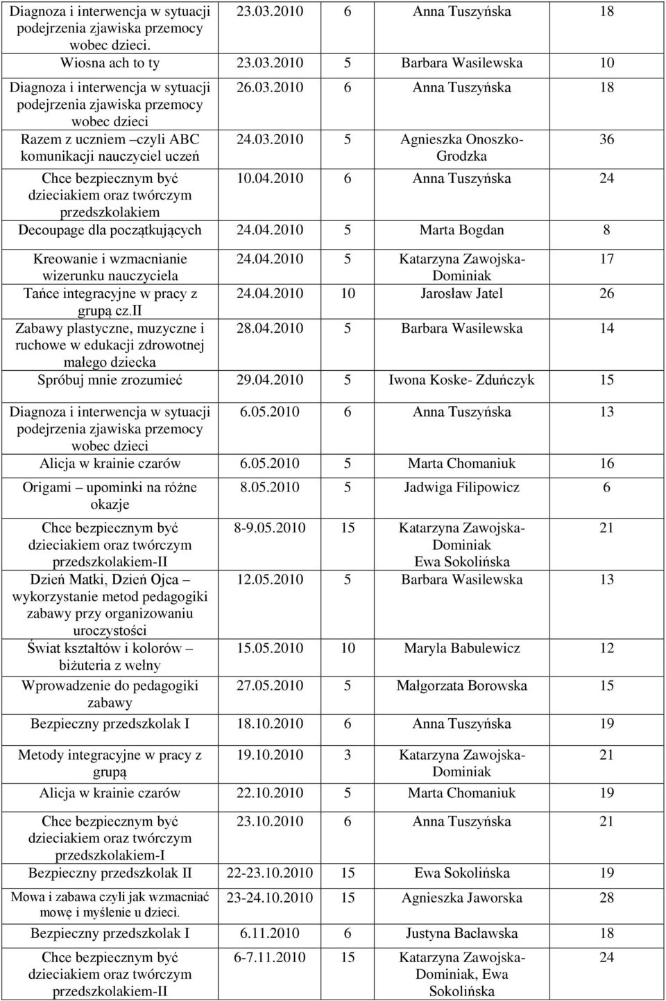 2010 5 Barbara Wasilewska 10 Diagnoza i interwencja w sytuacji podejrzenia zjawiska przemocy wobec dzieci Razem z uczniem czyli ABC komunikacji nauczyciel uczeń 26.03.