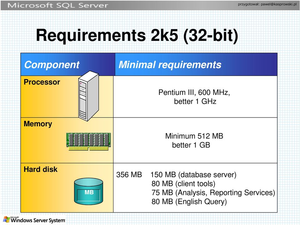 512 MB better 1 GB Hard disk MB 356 MB 150 MB (database server)