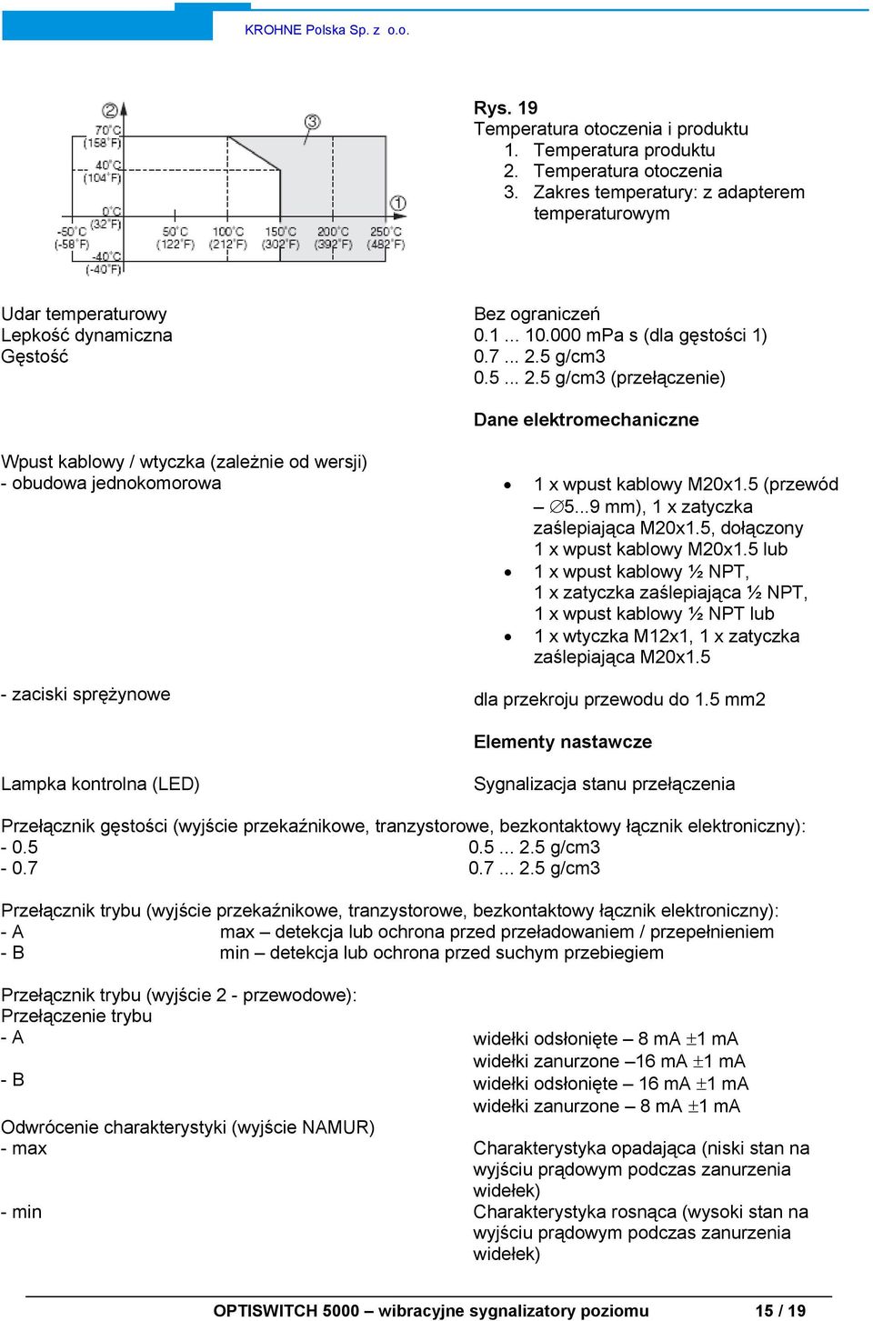 5 g/cm3 0.5... 2.5 g/cm3 (przełączenie) Dane elektromechaniczne Wpust kablowy / wtyczka (zależnie od wersji) - obudowa jednokomorowa - zaciski sprężynowe 1 x wpust kablowy M20x1.5 (przewód 5.