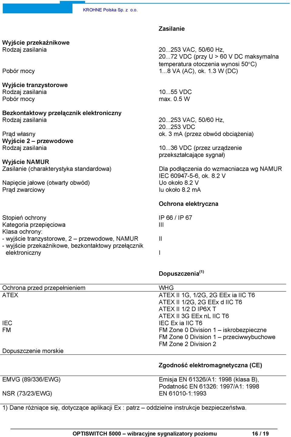 ..72 VDC (przy U > 60 V DC maksymalna temperatura otoczenia wynosi 50 C) 1...8 VA (AC), ok. 1.3 W (DC) 10...55 VDC max. 0.5 W 20...253 VAC, 50/60 Hz, 20...253 VDC ok. 3 ma (przez obwód obciążenia) 10.