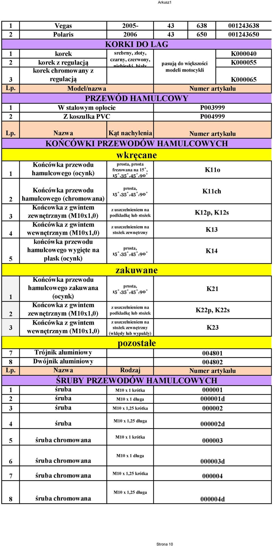 Nazwa Kąt nachylenia 1 2 3 4 5 1 2 3 Końcówka przewodu hamulcowego (ocynk) Końcówka przewodu hamulcowego (chromowana) Końcowka z gwintem zewnętrznym (M10x1,0) Końcówka z gwintem wewnętrznym (M10x1,0)