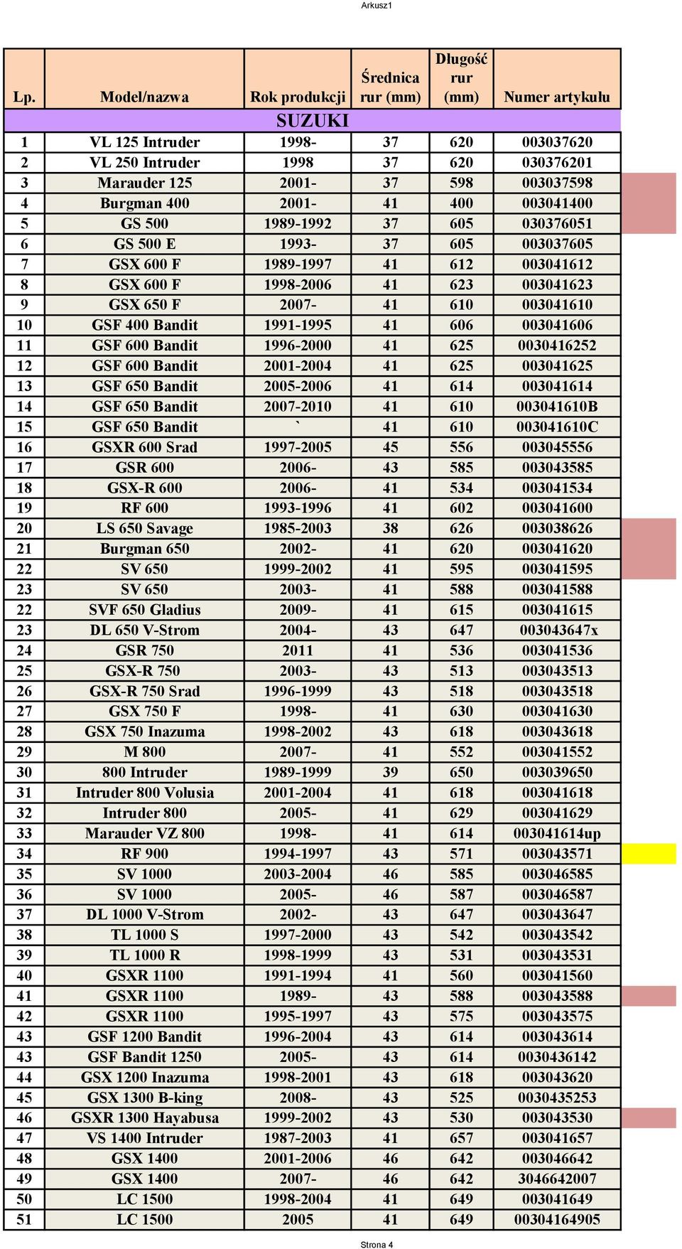 Bandit 1996-2000 41 625 0030416252 12 GSF 600 Bandit 2001-2004 41 625 003041625 13 GSF 650 Bandit 2005-2006 41 614 003041614 14 GSF 650 Bandit 2007-2010 41 610 003041610B 15 GSF 650 Bandit ` 41 610