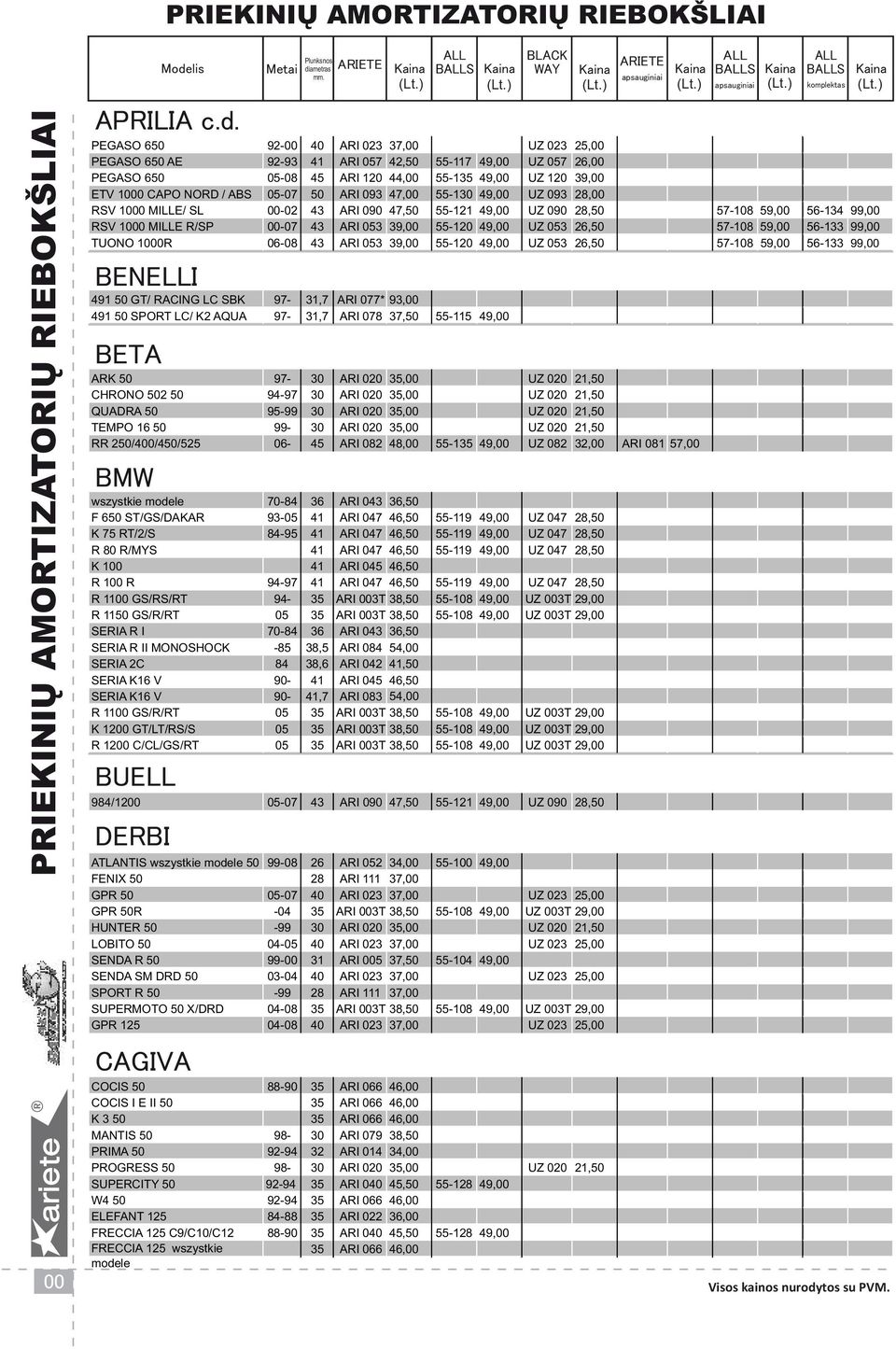 020 UZ 020 UZ 020 2, 2, 2, 2, 55-55- 55-2 56-34 56-56- BENELLI 49 GT/ RACING LC SBK 49 SPORT LC/ K2 AQUA 9797-3,7 ARI 077* 93, 3,7, 55-5 BETA ARK CHRONO 2 QUADRA TEMPO 6 RR 2/0/0/525 9794-97 95-99