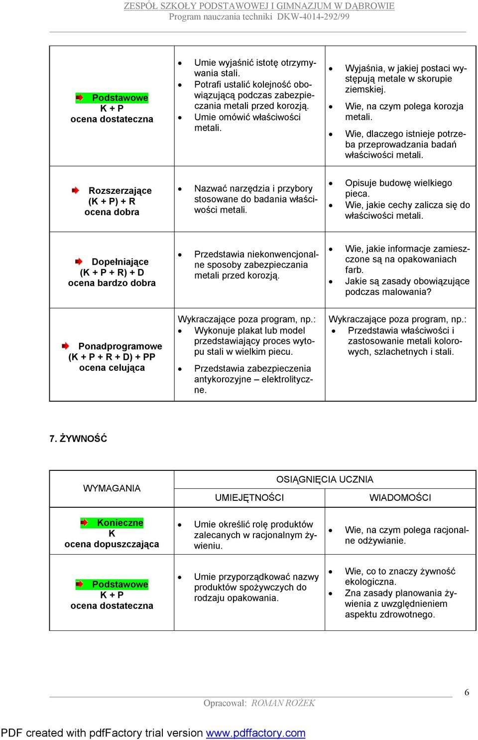 () + R Nazwać narzędzia i przybory stosowane do badania właściwości metali. Opisuje budowę wielkiego pieca. Wie, jakie cechy zalicza się do właściwości metali.