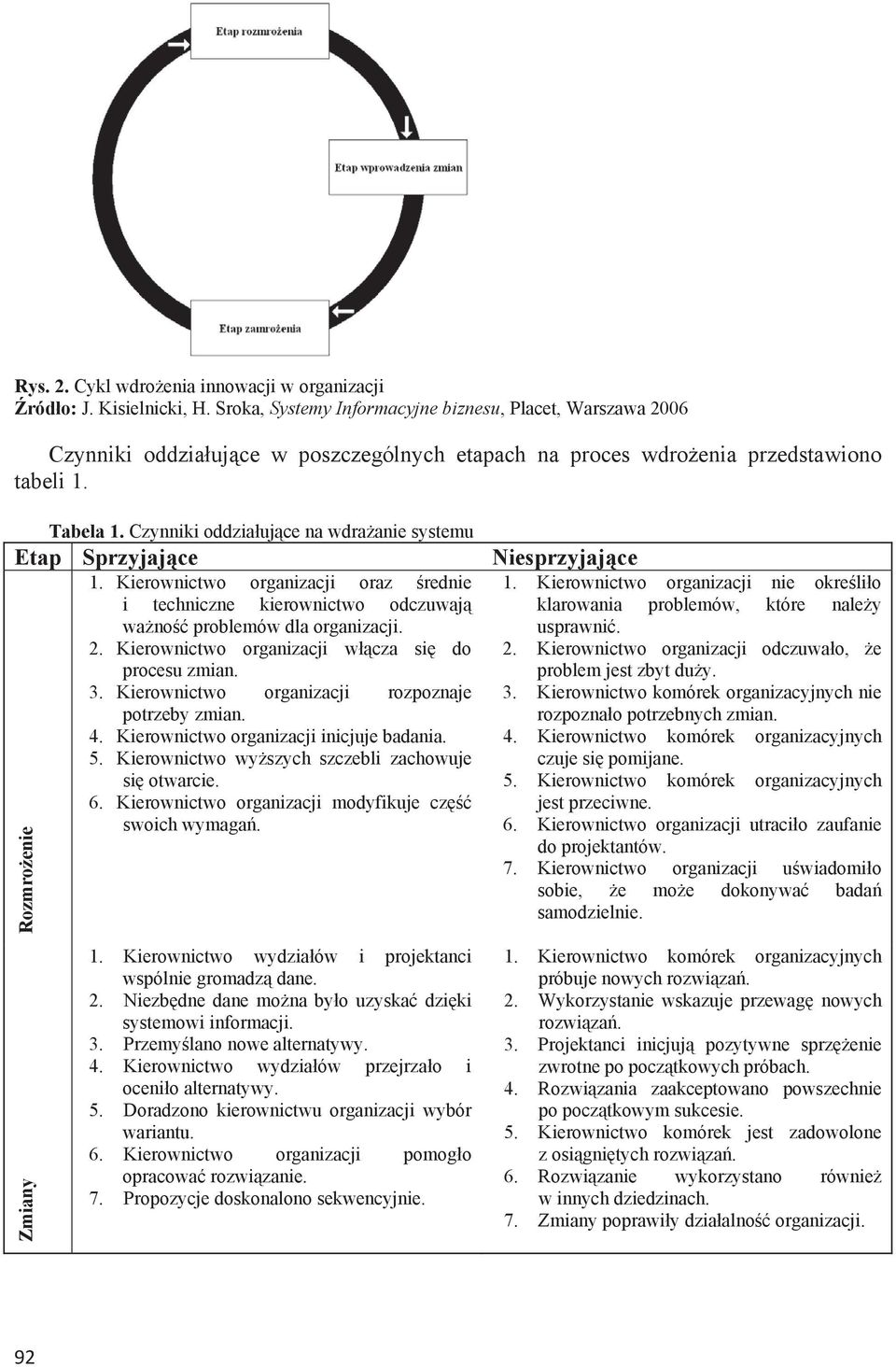 Czynniki oddziaujce na wdraanie systemu Etap Sprzyjajce 1. Kierownictwo organizacji oraz rednie i techniczne kierownictwo odczuwaj wano problemów dla organizacji. 2.