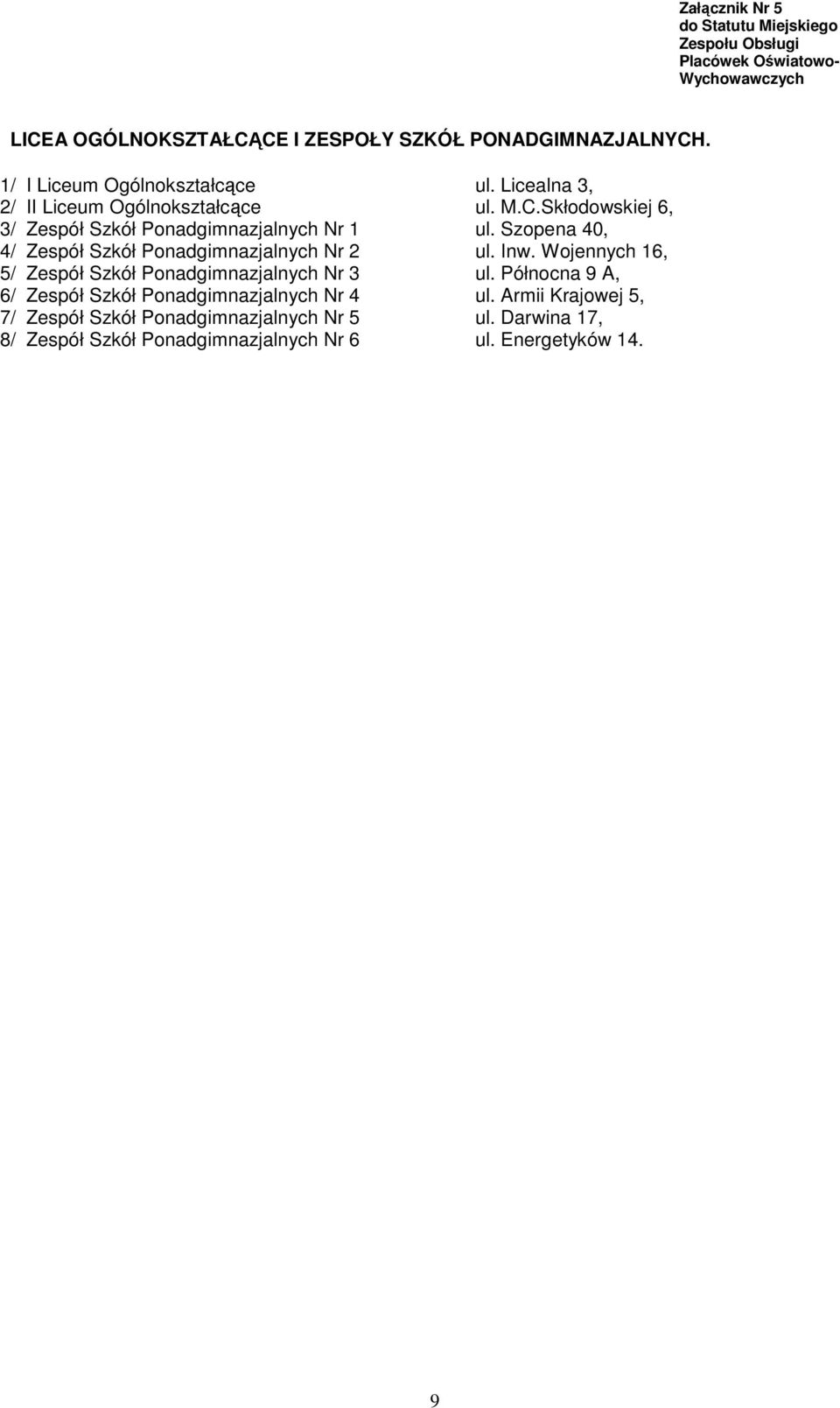 Szopena 40, 4/ Zespół Szkół Ponadgimnazjalnych Nr 2 ul. Inw. Wojennych 16, 5/ Zespół Szkół Ponadgimnazjalnych Nr 3 ul.