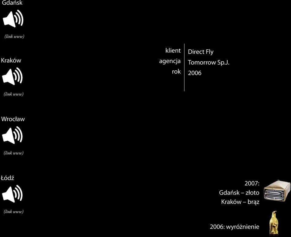 2006 (link www) Wrocław (link www) Łódź