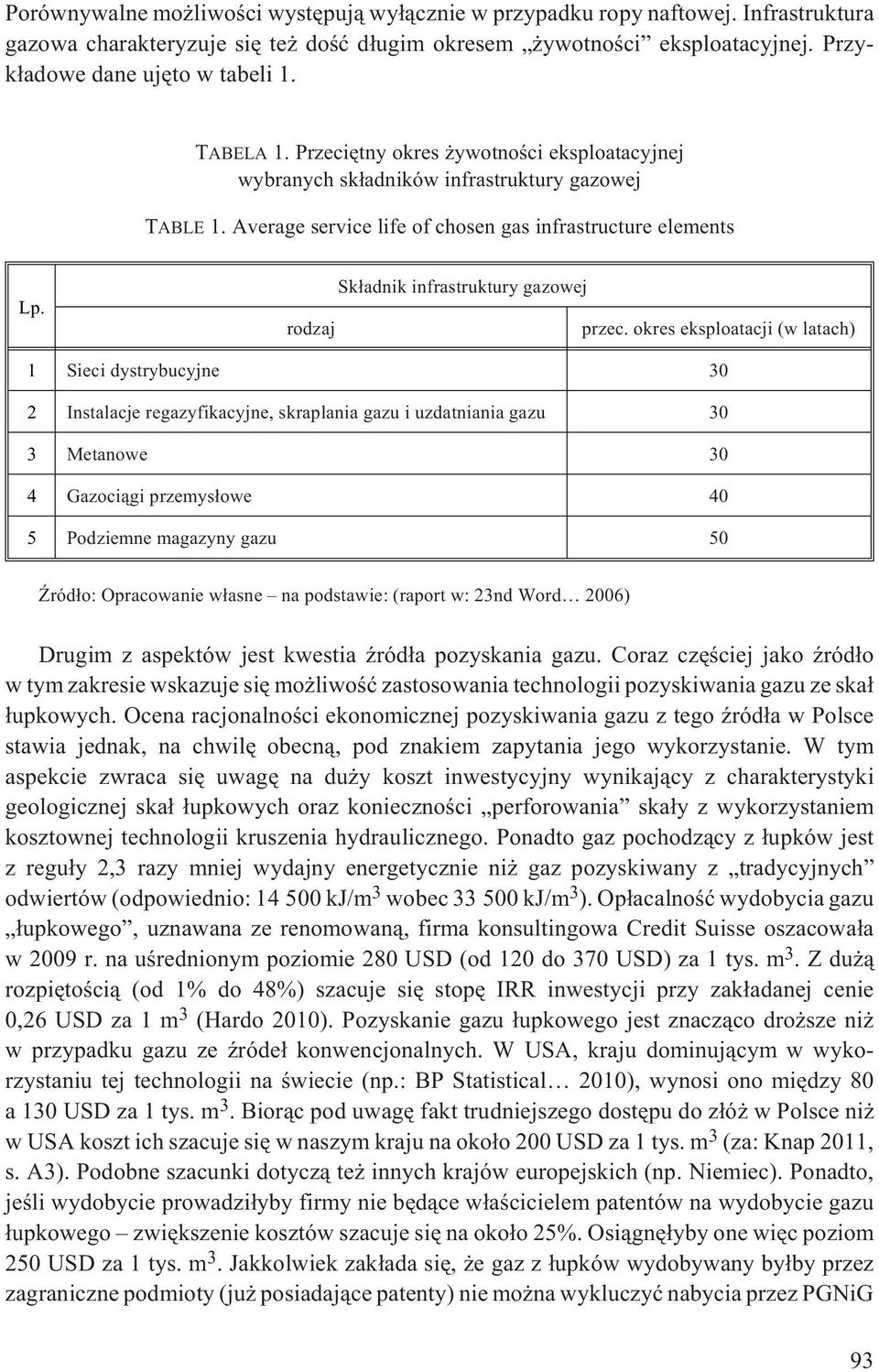 rodzaj Sk³adnik infrastruktury gazowej przec.