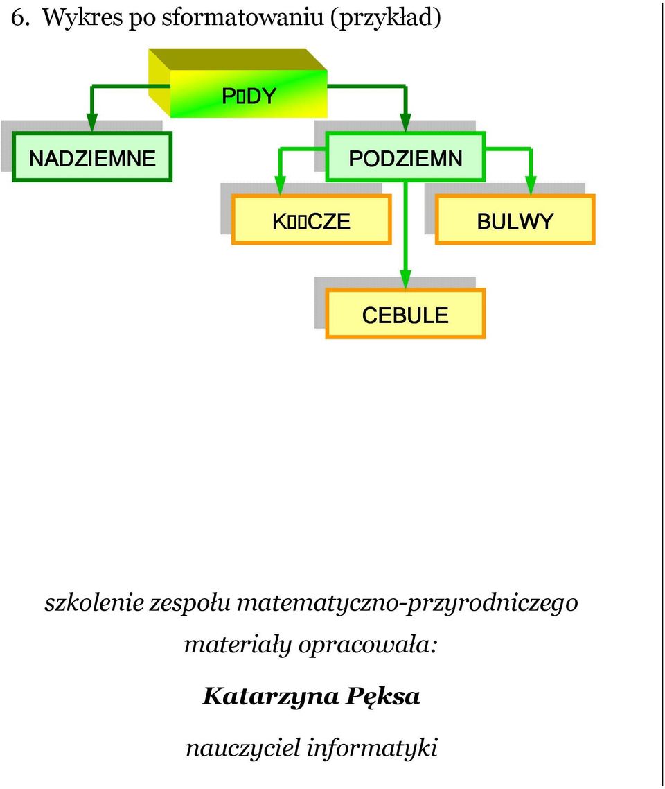 zespołu matematyczno-przyrodniczego materiały