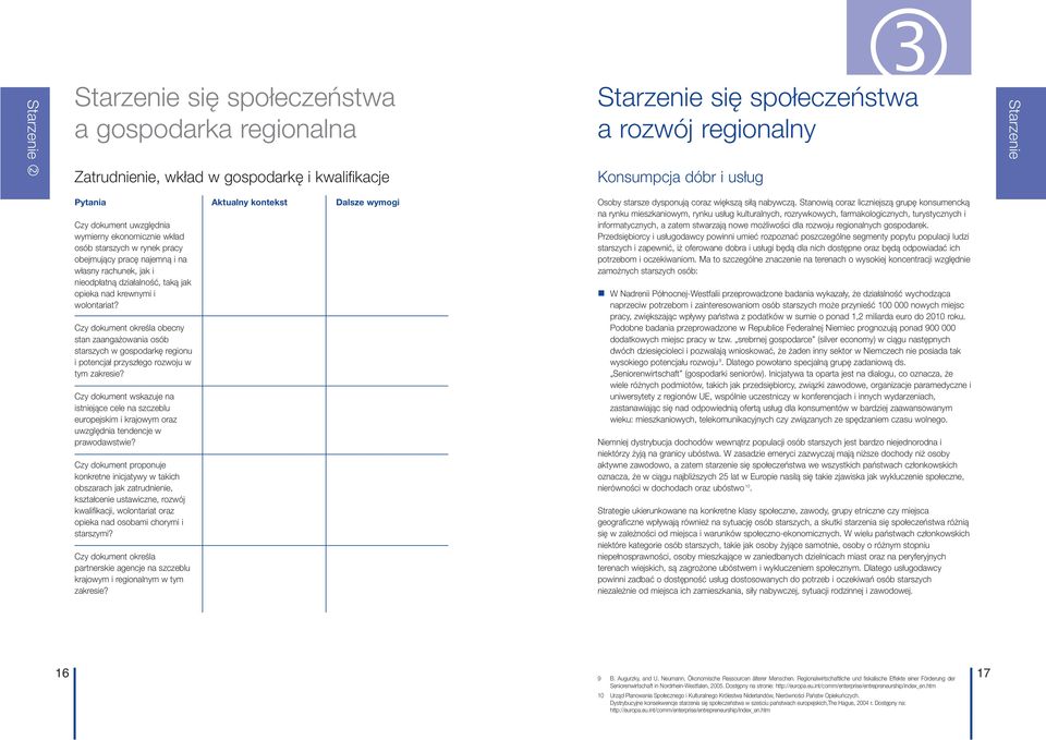 Czy dokument określa obecny stan zaangażowania osób starszych w gospodarkę regionu i potencjał przyszłego rozwoju w tym zakresie?