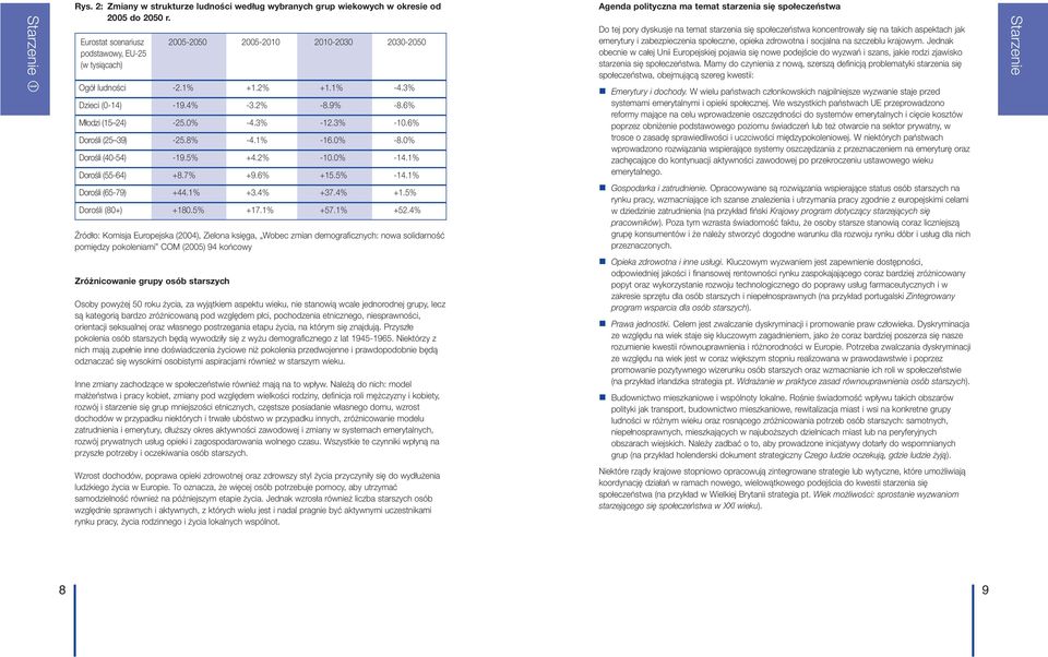 3% -12.3% -10.6% Dorośli (25 39) -25.8% -4.1% -16.0% -8.0% Dorośli (40-54) -19.5% +4.2% -10.0% -14.1% Dorośli (55-64) +8.7% +9.6% +15.5% -14.1% Dorośli (65-79) +44.1% +3.4% +37.4% +1.
